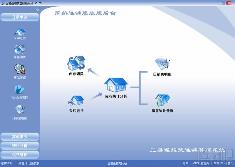 三易通服装连锁管理软件,三易通服装连锁管理软件网络版,服装连锁管理软件
